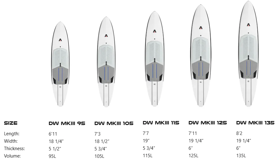 Armstrong Downwind FoilBoard MKIII - Image 5